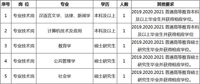 合浦县成人教育事业单位最新招聘信息概览，合浦县成人教育事业单位招聘最新信息全览