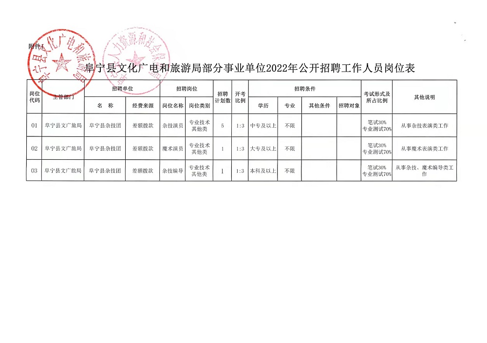 武城县自然资源和规划局最新招聘信息概览，武城县自然资源和规划局最新招聘启事概览