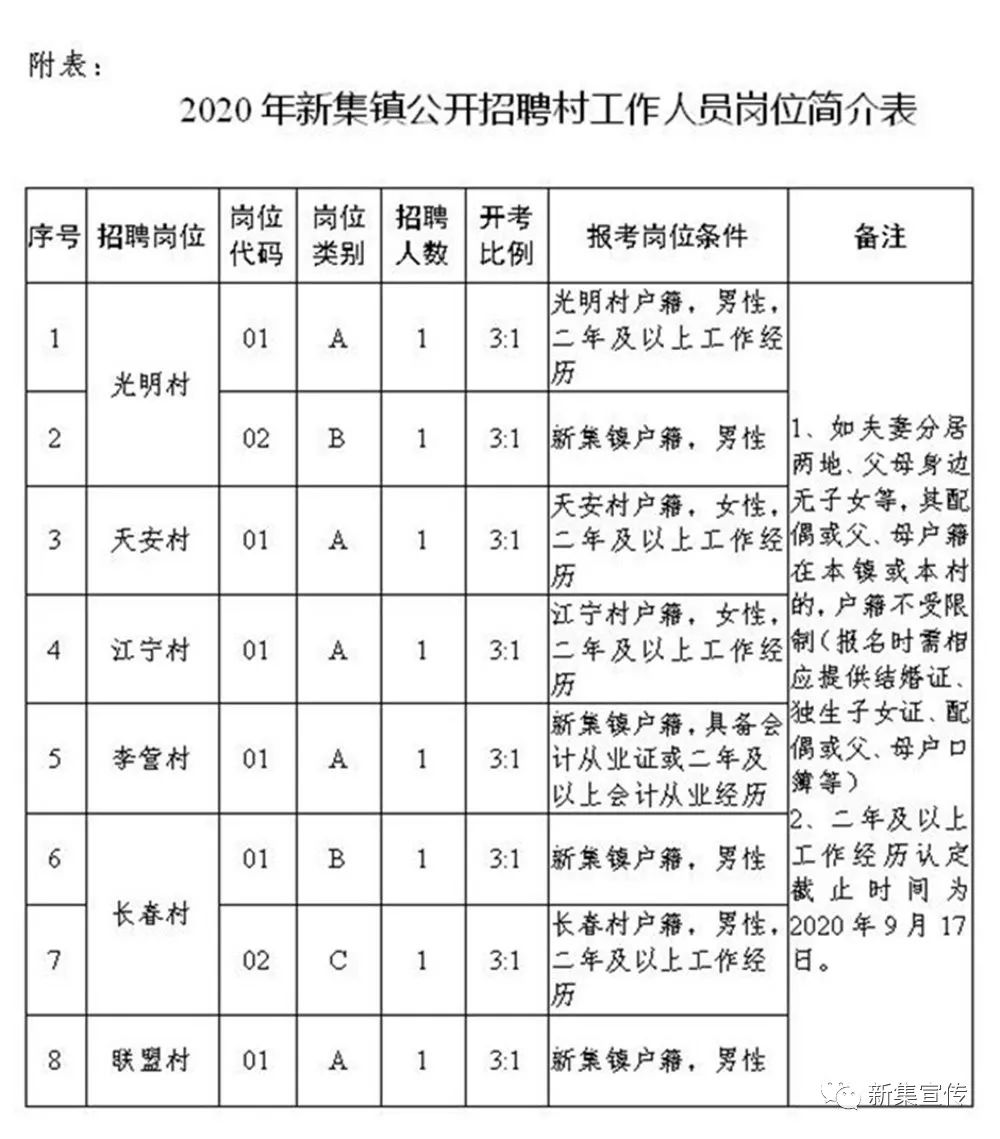 焦店镇最新招聘信息全面更新，各类职位等你来挑战，焦店镇最新全面更新招聘信息，职位挑战等你来！