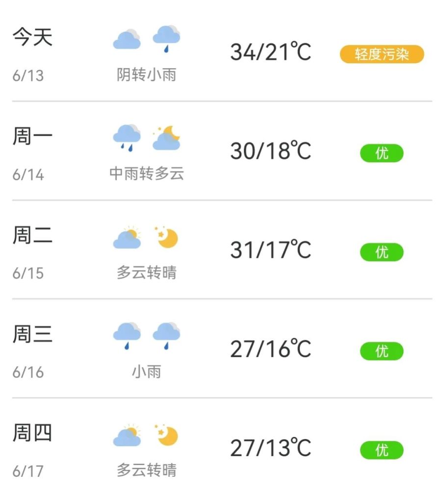 丰城镇最新天气预报，气象变化与日常生活息息相关，丰城镇天气预报，气象变化对日常生活的深刻影响