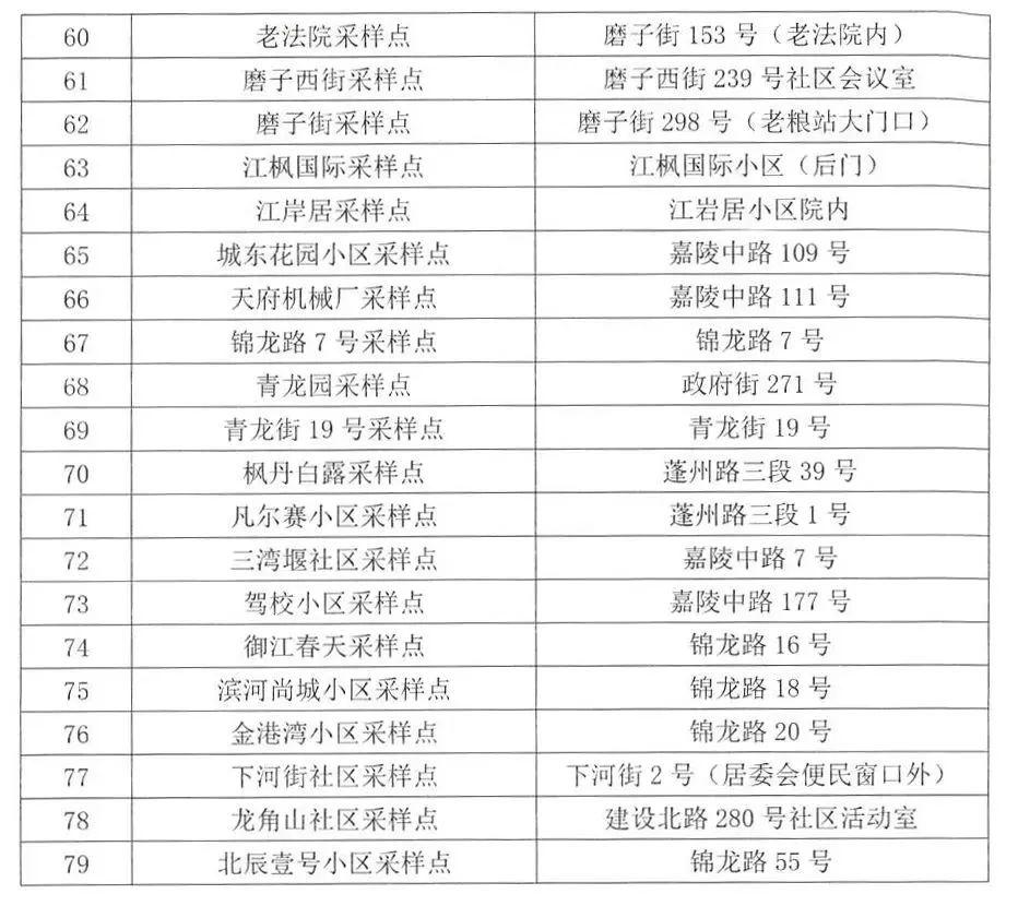 嘉陵区应急管理局最新项目，强化安全管理，提升应急响应能力，嘉陵区应急管理局最新项目，强化安全管理，提升应急响应速度与响应能力