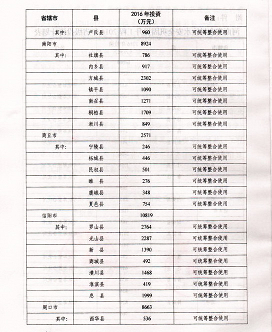 清丰县水利局最新发展规划，塑造可持续的未来水生态系统，清丰县水利局发展规划，构建可持续未来水生态系统