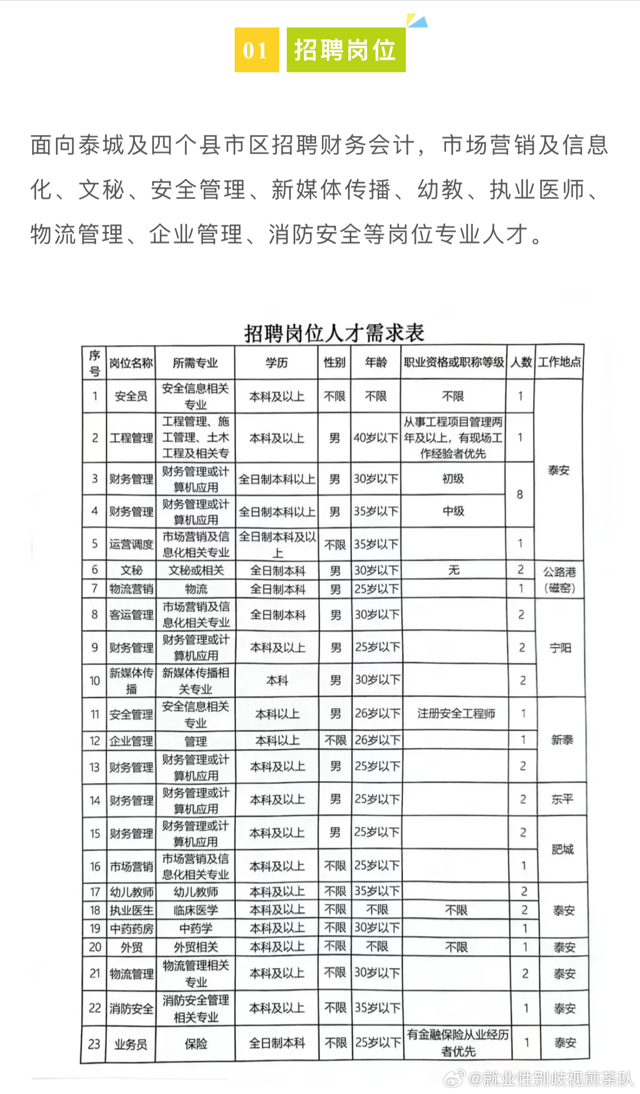 阳泉市市建设局最新招聘信息全面解析，阳泉市建设局最新招聘信息详解