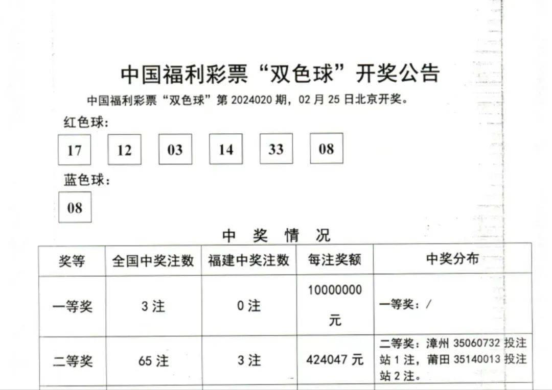 双色球最新结果开奖号,快速执行方案解答_Pixel41.383