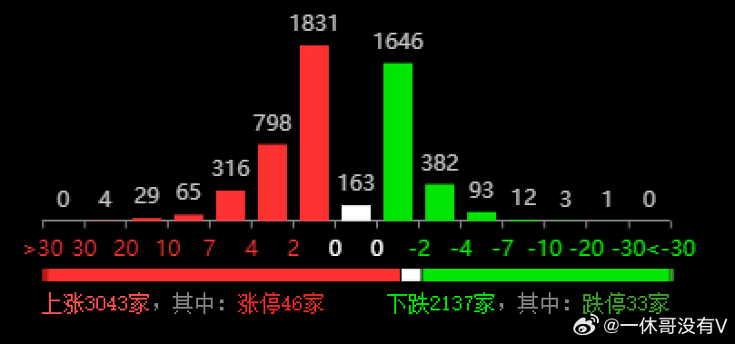 2024新奥彩开奖结果记录,全面数据策略解析_8DM44.110