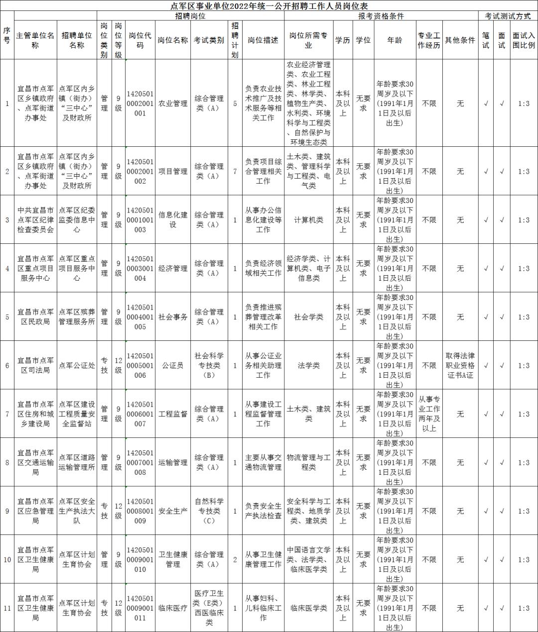 点军区交通运输局最新招聘信息及其相关内容探讨，点军区交通运输局最新招聘信息及相关内容深度解析