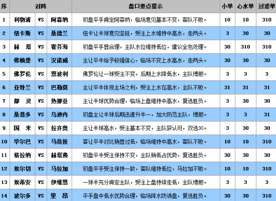 澳门王中王100%的资料三中三,稳定性策略解析_3D54.231