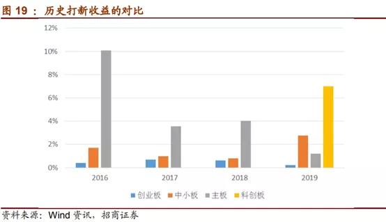 新澳天天彩免费资料查询85期,经济性执行方案剖析_影像版63.115