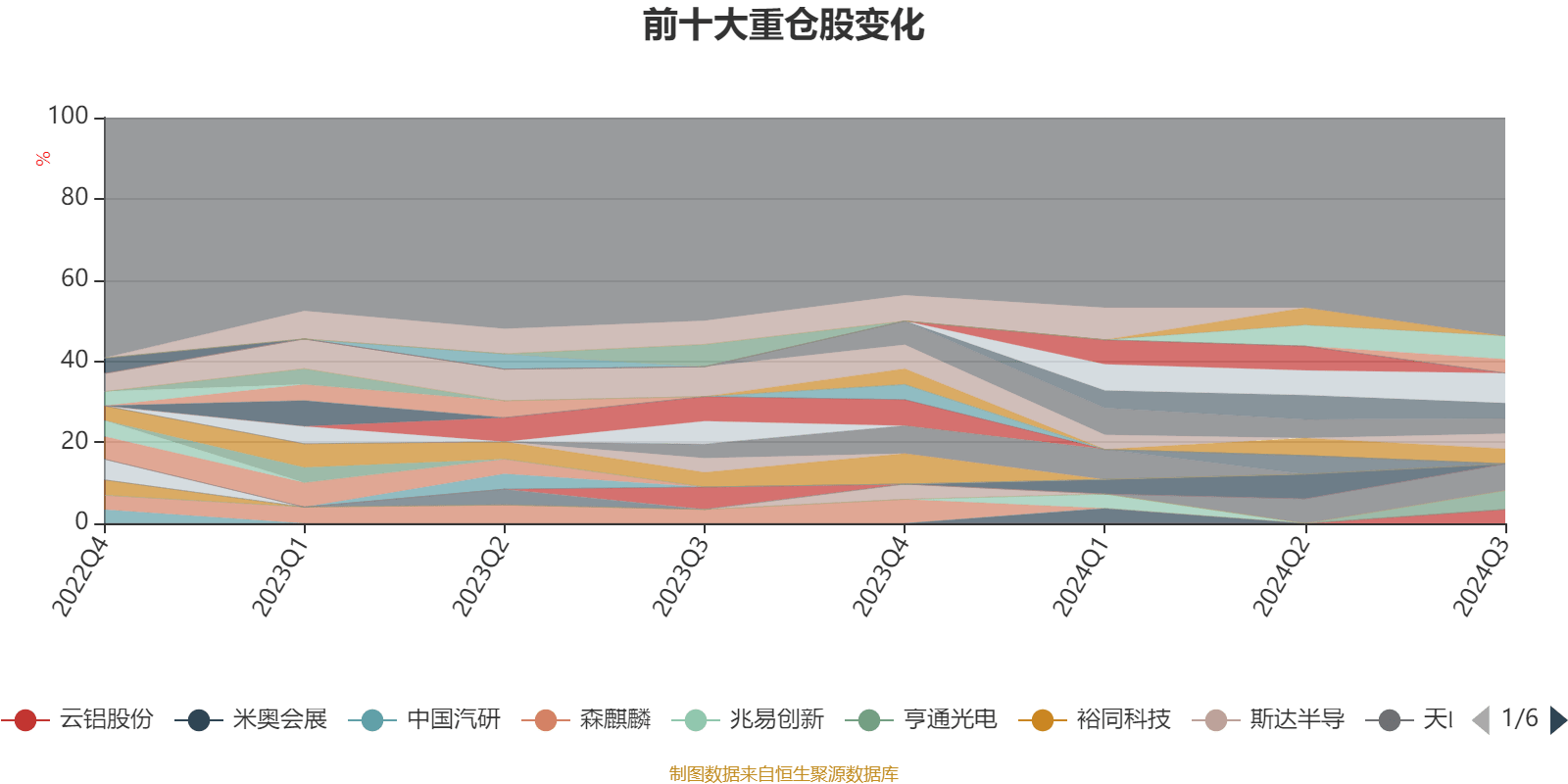 2024香港港六开奖记录,迅速落实计划解答_suite81.448