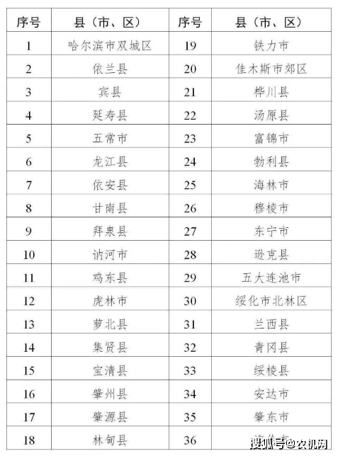 2024澳彩管家婆资料传真,快速解答执行方案_超级版34.753