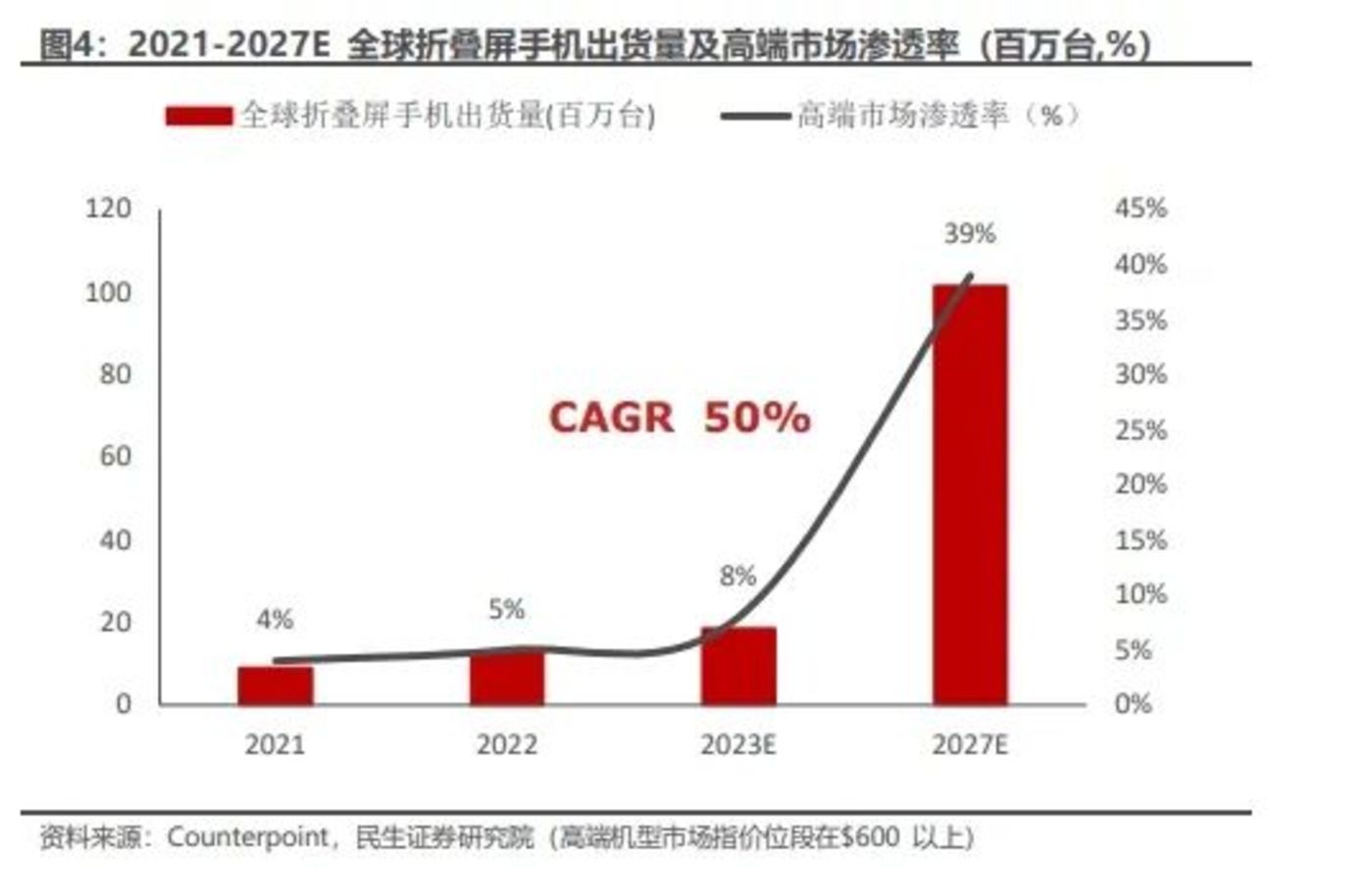 一码一肖100%中用户评价,数据整合实施_Phablet79.114