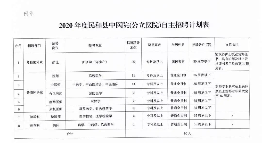 招聘启事/招聘信息