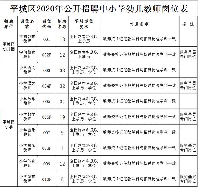 大同区小学最新招聘信息全面更新，教育人才招聘启事，大同区小学最新教育人才招聘启事及招聘信息全面更新