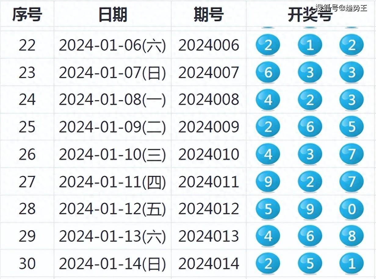 2024今晚新澳开奖号码,数据解答解释落实_iPhone48.228