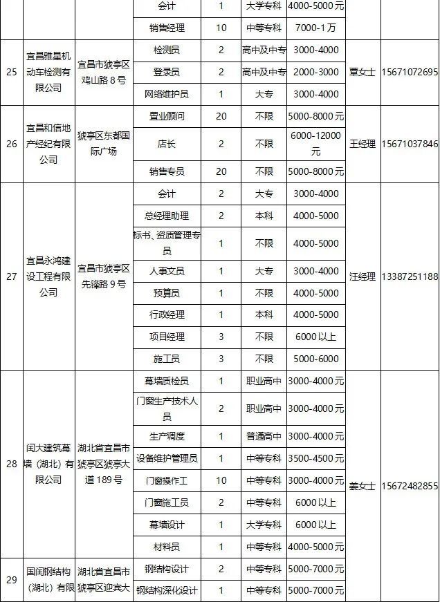 湖北省宜昌市虎亭区最新招聘信息概览，湖北省宜昌市虎亭区最新招聘信息汇总