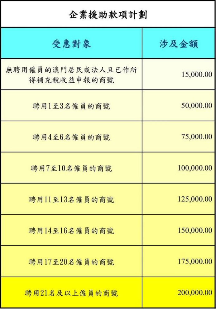 澳门精准一码发财今晚,功能性操作方案制定_标准版90.65.32