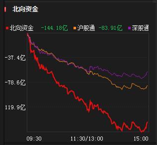 股市行情最新消息今天大跌原因,专家观点说明_MR65.889