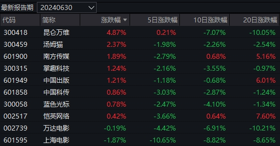 新澳今天晚上开奖号码,正确解答落实_游戏版256.183