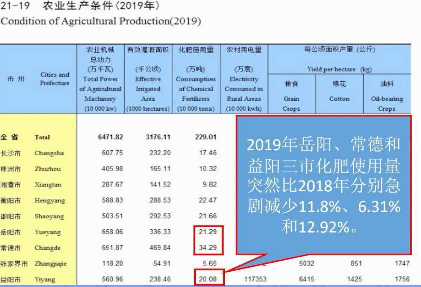 管家婆一票一码100正确,统计数据解释定义_7DM15.77