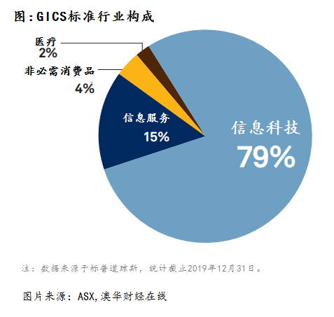 新澳今天最新免费资料,高效实施策略设计_Galaxy58.420