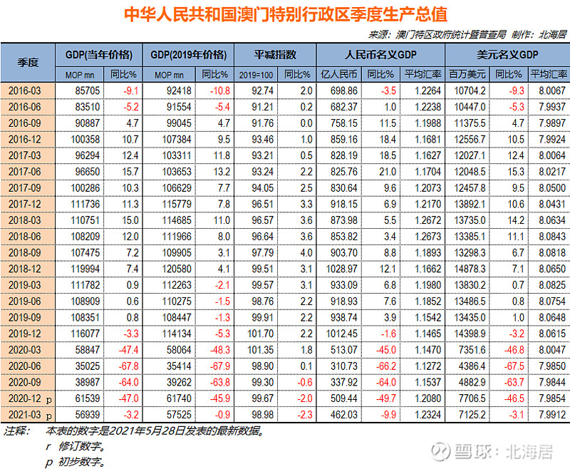 新澳门资料免费资料,数据资料解释落实_win305.210