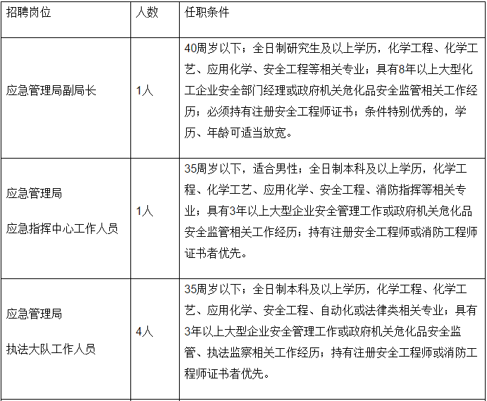 开化县应急管理局最新招聘信息全面解析，开化县应急管理局最新招聘信息深度解读