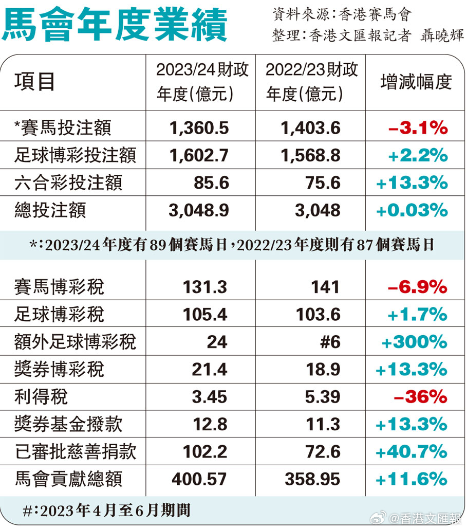 看香港正版精准特马资料,准确资料解释落实_网页款30.197