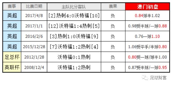 澳门三肖三码精准1OO%丫一,统计分析解析说明_冒险版53.84