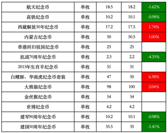 新澳资料大全正版2024金算盘,快速计划解答设计_黄金版84.95.60