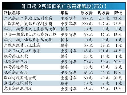 广东八二站最新消息,效率资料解释落实_标准版90.65.32