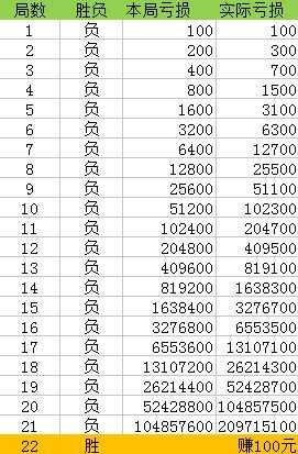 澳一码一码100准确,诠释解析落实_游戏版1.967