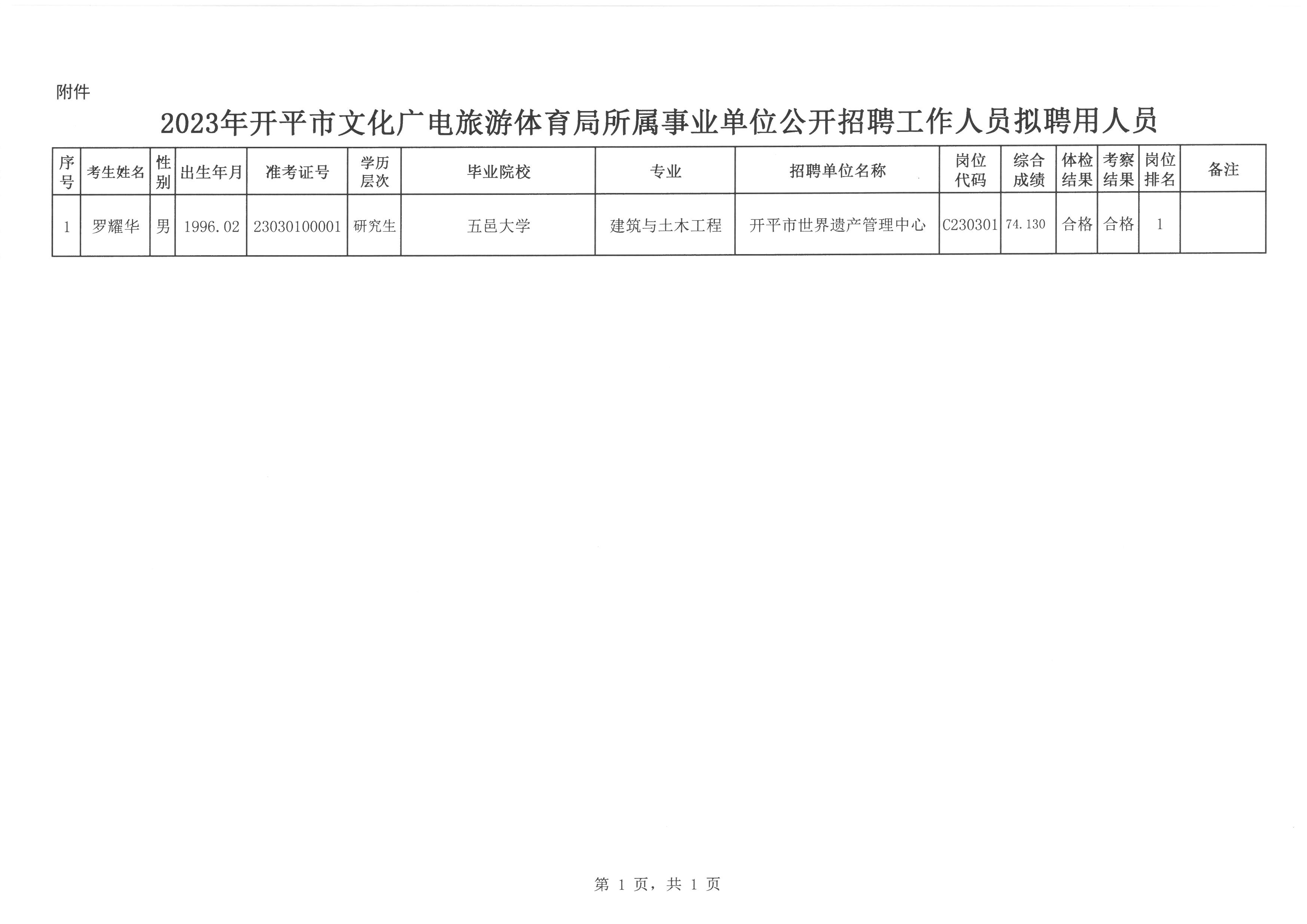 平乡县文化广电体育和旅游局最新招聘信息概览，平乡县文化广电体育和旅游局招聘启事概览