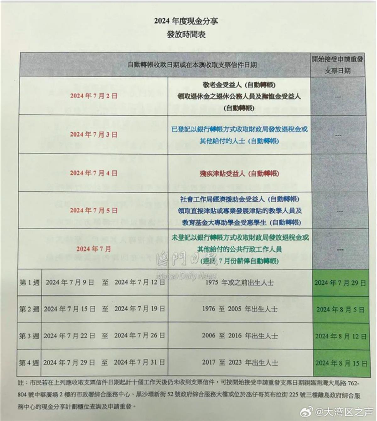 新澳门的资料新澳,最新热门解答落实_精简版105.220