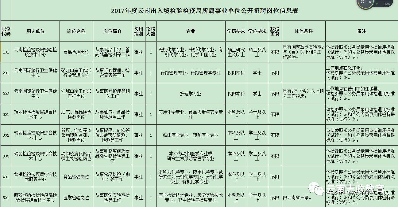 南海区防疫检疫站最新招聘信息概览，南海区防疫检疫站最新招聘信息全面解析