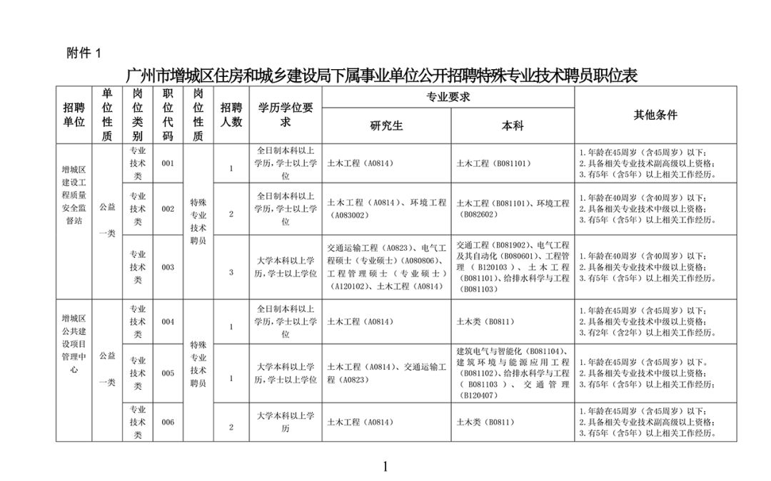 滨城区住房和城乡建设局最新招聘信息全面解析，滨城区住房和城乡建设局最新招聘信息详解