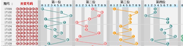 新澳门彩历史开奖结果走势图表,专业解析说明_Max95.724