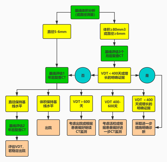 4949澳门免费精准大全,标准化流程评估_苹果版77.96