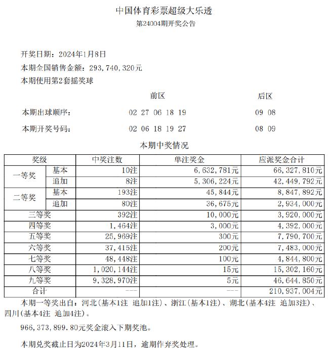 新澳天天彩免费资料查询,全面评估解析说明_U45.882