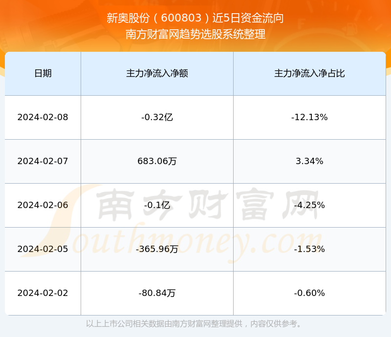 7777788888新奥门,准确资料解释落实_专业版6.713