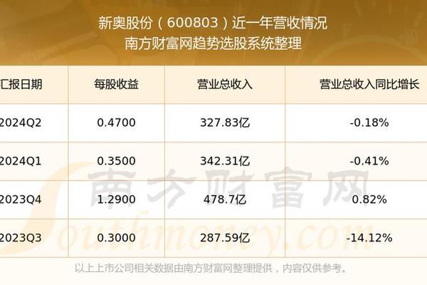 新奥彩资料免费最新版,实地设计评估方案_MR95.469