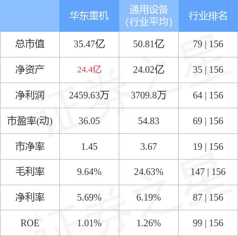 华东重机重组成功,决策资料解释定义_安卓73.545