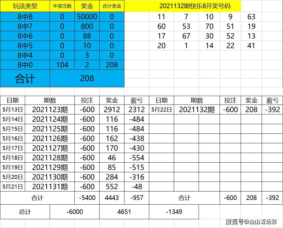 2024年新澳门今晚开奖结果查询表,市场趋势方案实施_粉丝款75.994