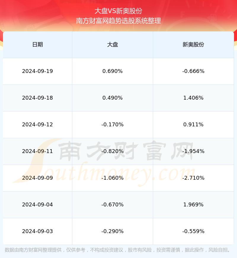 新奥好彩免费资料查询,精确数据解析说明_动态版23.250