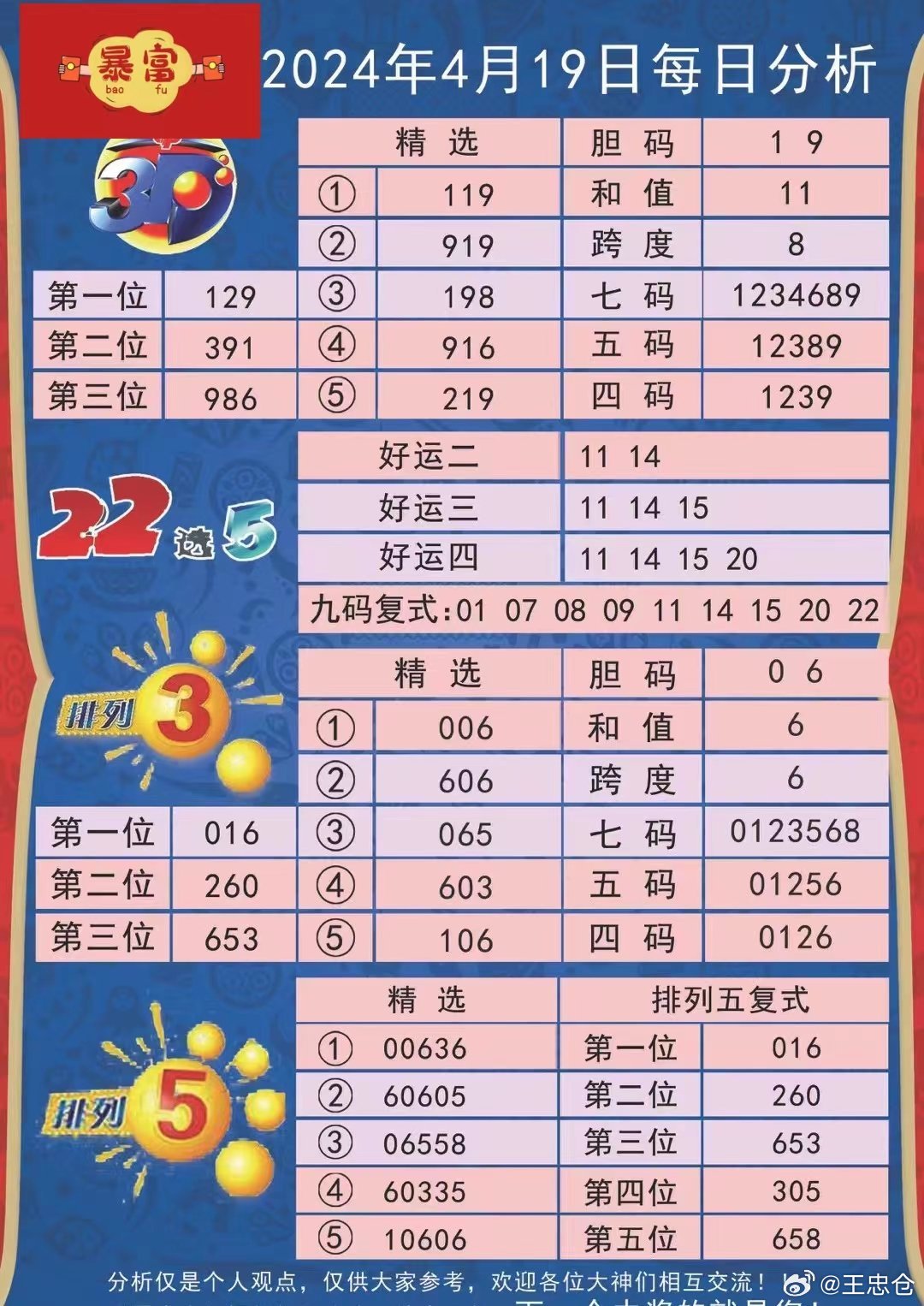 2024新澳今晚资料鸡号几号,最新分析解释定义_投资版37.76