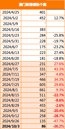 马会传真资料2024澳门,深入应用数据执行_特别版84.883