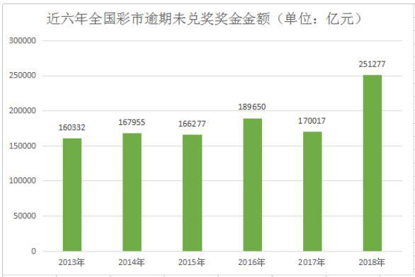 新澳门彩历史开奖记录走势图,结构化评估推进_战略版96.80