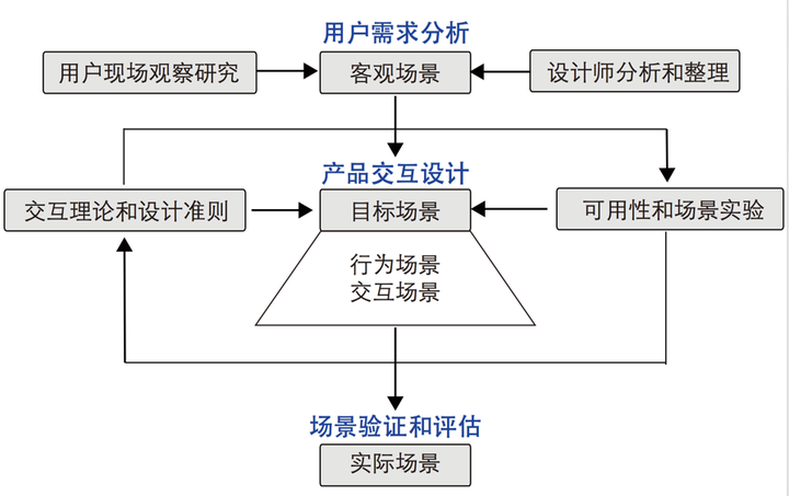 澳门100%最准一肖,环境适应性策略应用_T40.803