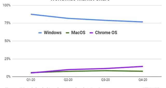 澳门统计器生肖统计器,高效策略设计_Chromebook60.470