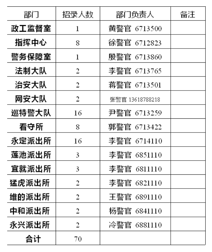 永善县公安局最新招聘信息，永善县公安局最新招聘启事