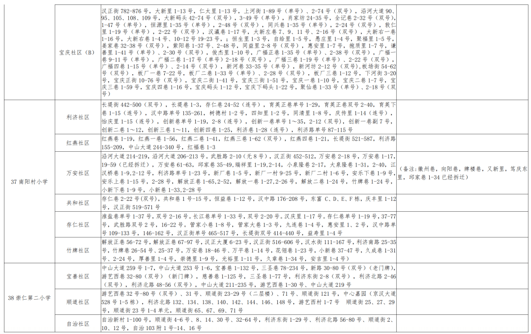 甘井子区小学最新人事任命，引领教育新篇章，甘井子区小学人事任命揭晓，引领教育迈向新篇章